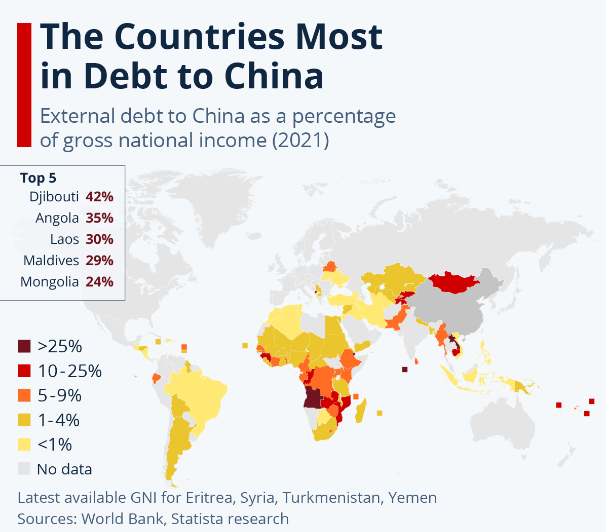 countries in debt to china